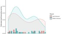 Embedded thumbnail for Seasonality from Shellfish: a Case Study in Archaeological Quantification